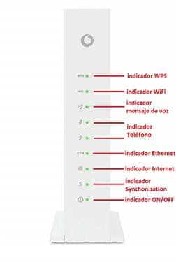 giro punto final agua Cómo configurar tu router | Ayuda Vodafone Particulares