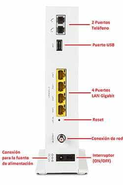 giro punto final agua Cómo configurar tu router | Ayuda Vodafone Particulares