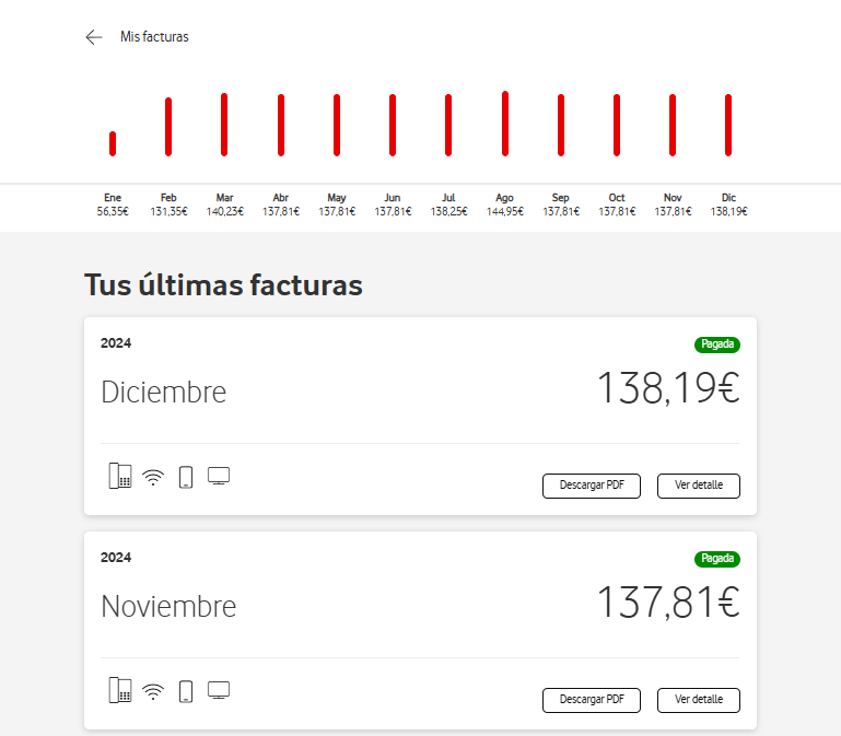 Resumen de importes facturados, abre ventana modal.