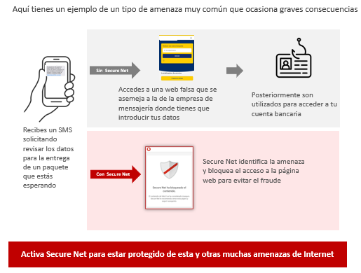 Pantalla Secure Net. Abre ventana modal.