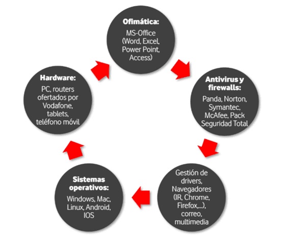 Asistencia técnica 24x7