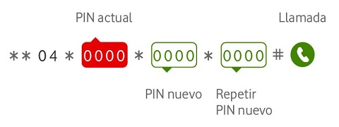 Cambio pin