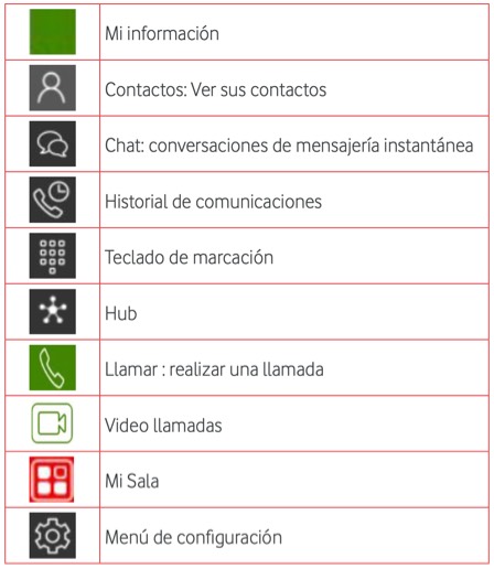 Funcionalidades One Net Colabora