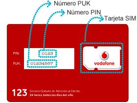 Número de Vodafone