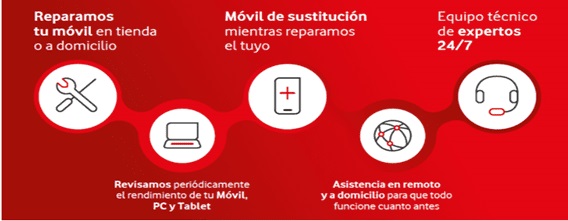 Solución Profesional